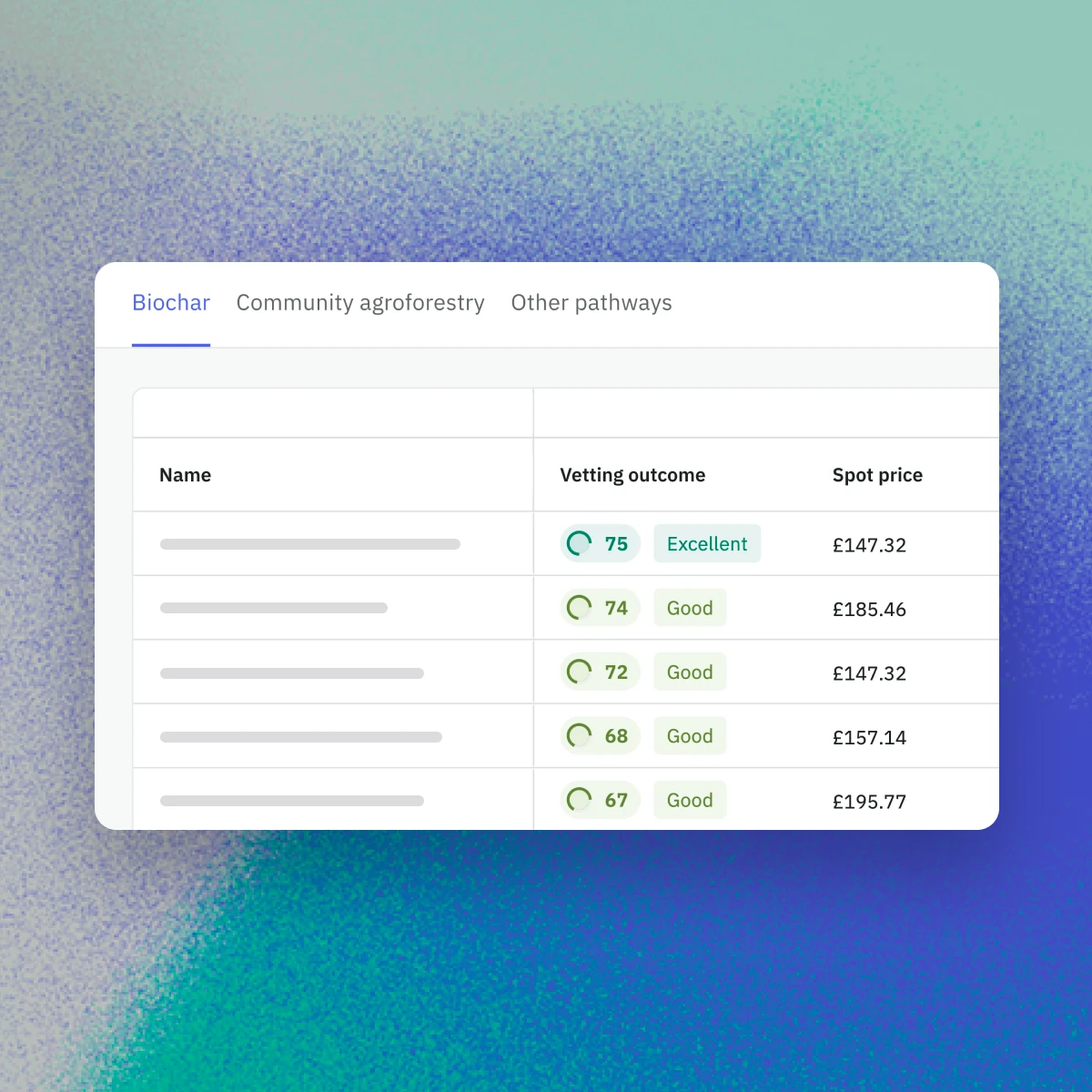 Supercritical marketplace interface