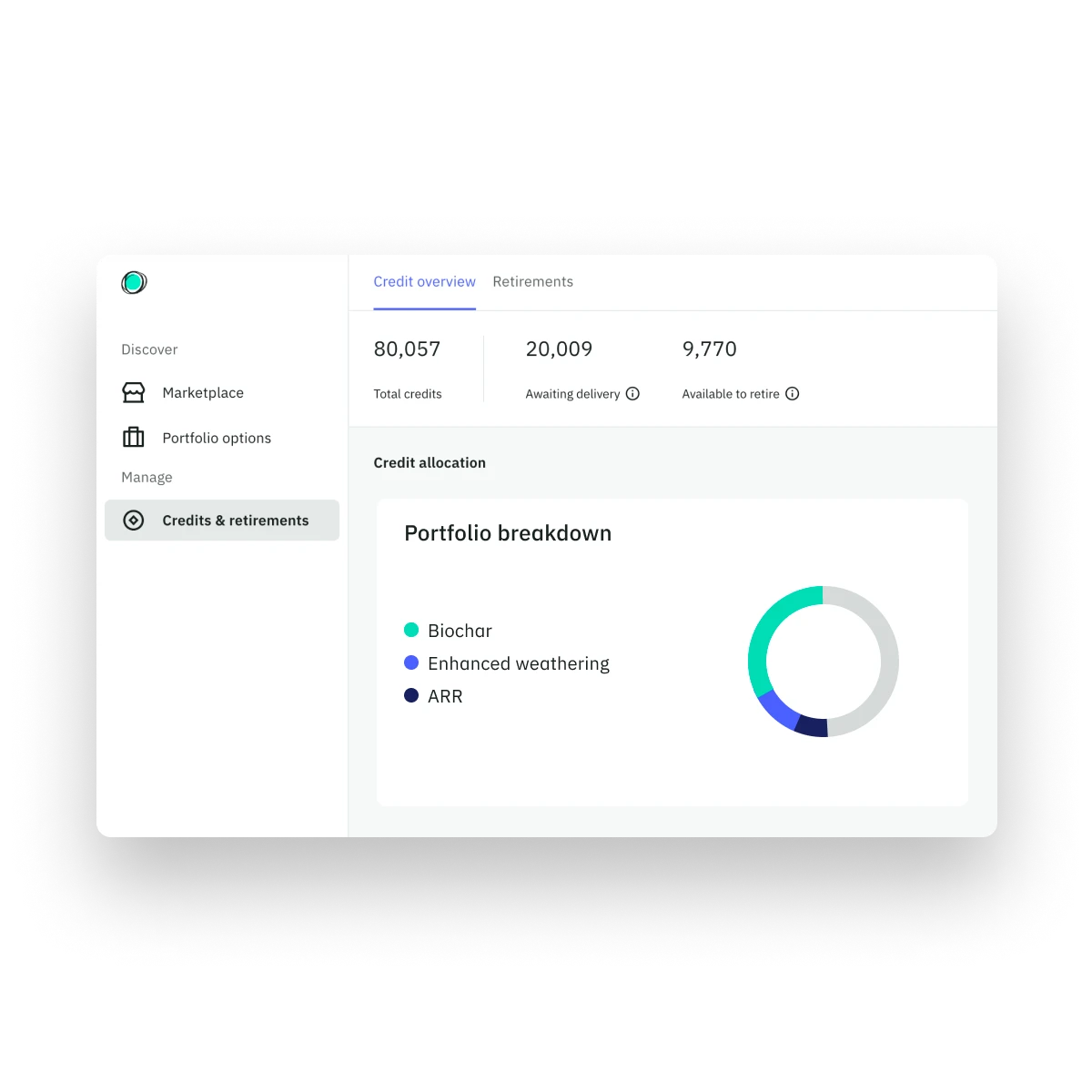 Supercritical marketplace interface