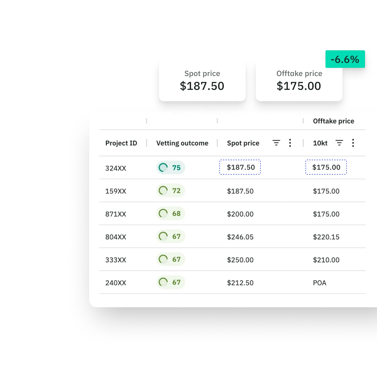 Supercritical marketplace interface