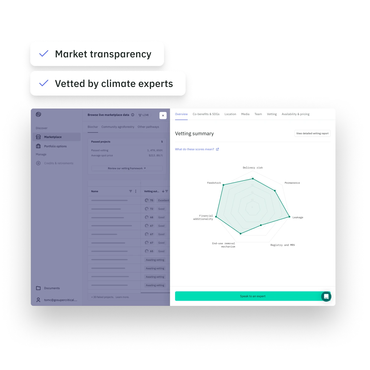 Supercritical marketplace interface